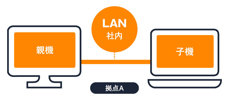 LANライセンスオプション