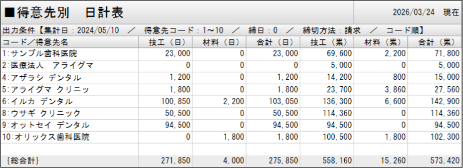 豊富な管理資料で経営を可視化 ※