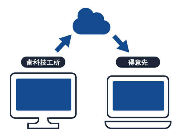 WEB請求書サービスのイメージ