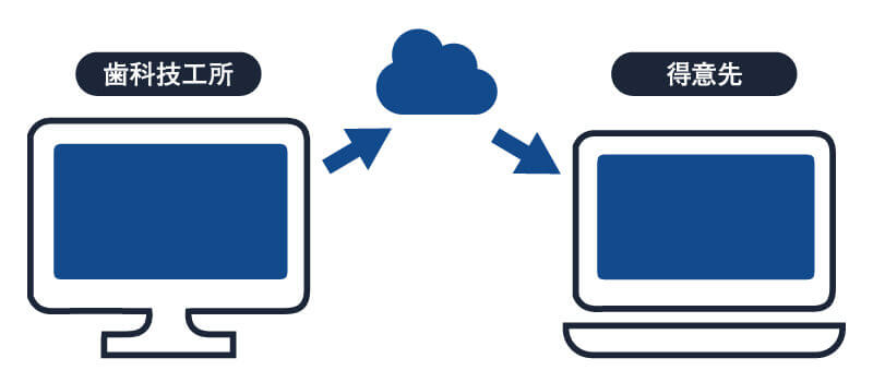 歯科技工所向け WEB請求書オプション 画面イメージ